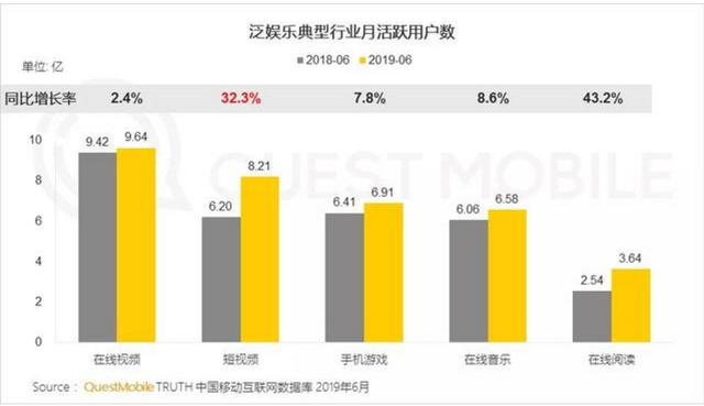 短视频创作者的江湖：从流量焦虑到生存焦虑，解药在哪