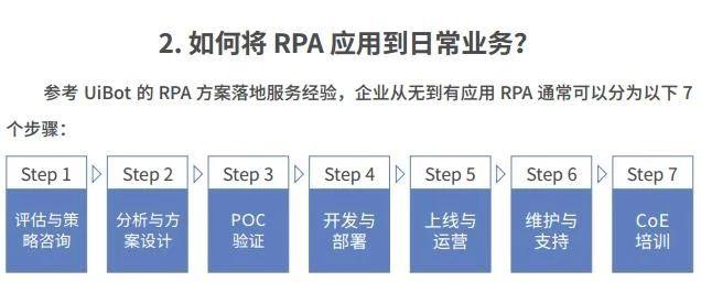 作为成实施RPA的关键所在，RPA卓越中心的价值在哪里？