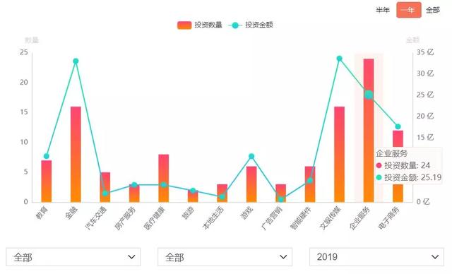 2019年报腾讯的业绩跷跷板：B端升起C端落下