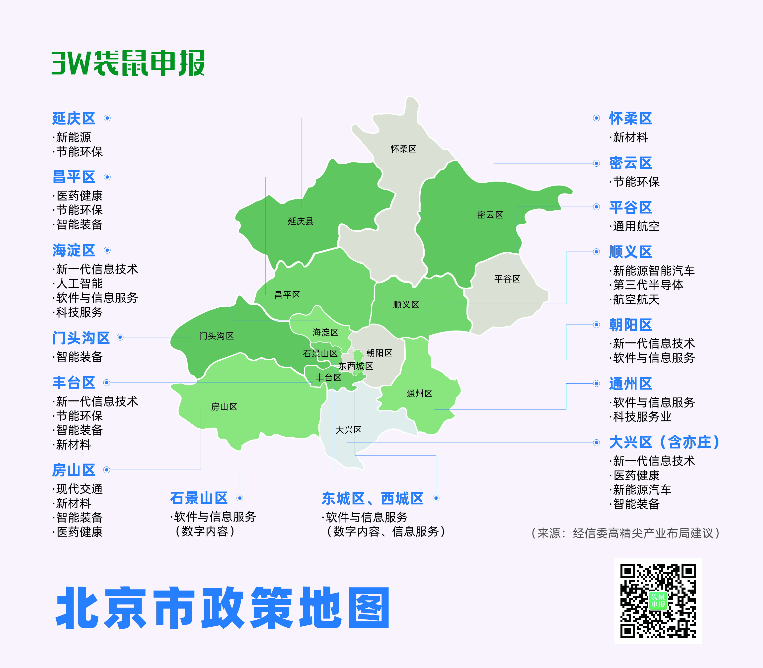 北京市政策地图.jpg