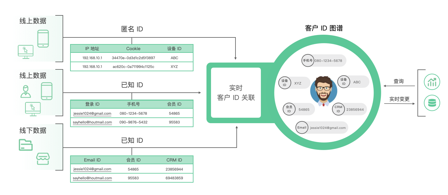 神策数据 VS 谷歌分析，新一代数据分析平台的十大特点