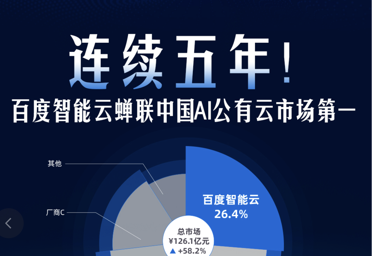 IDC报告：百度智能云居AI公有云、大模型平台中国市场“双料冠军”