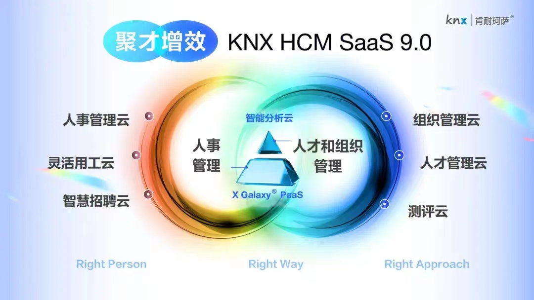 聚才增效|肯耐珂萨重磅发布KNX HCM SaaS 9.0 