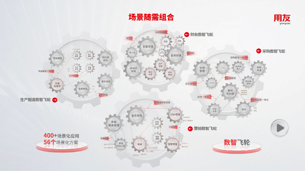 用友YonSuite跨越式新品，敲开了万千成长型企业「智连世界」的大门